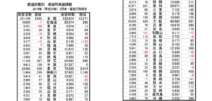 美容師の数を調べてみた