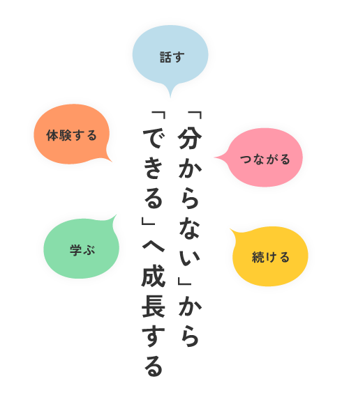 「分からない」から「できる」へ成長する